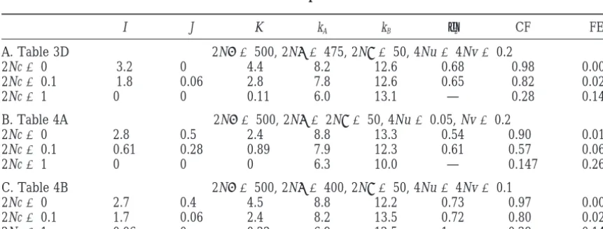TABLE 5
