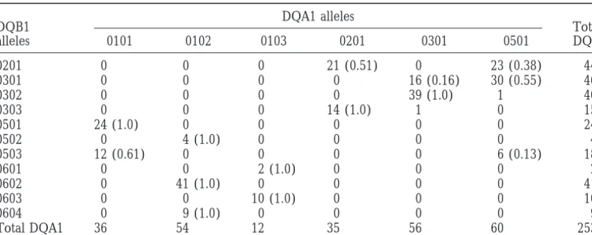 TABLE 1