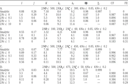 TABLE 3
