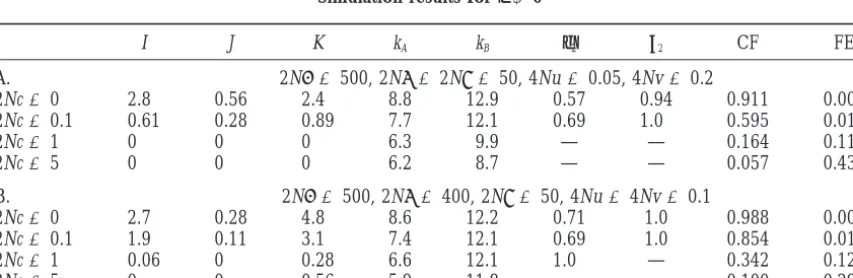 TABLE 4