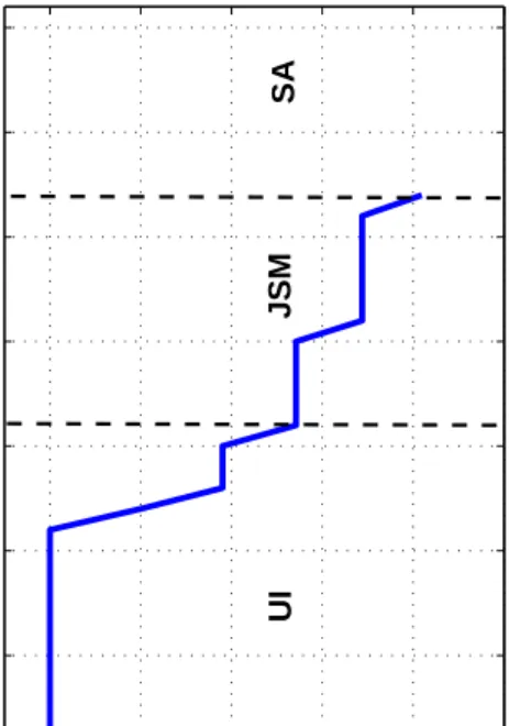 Figure 2: A representative history of the optimal WTW program without training policies.