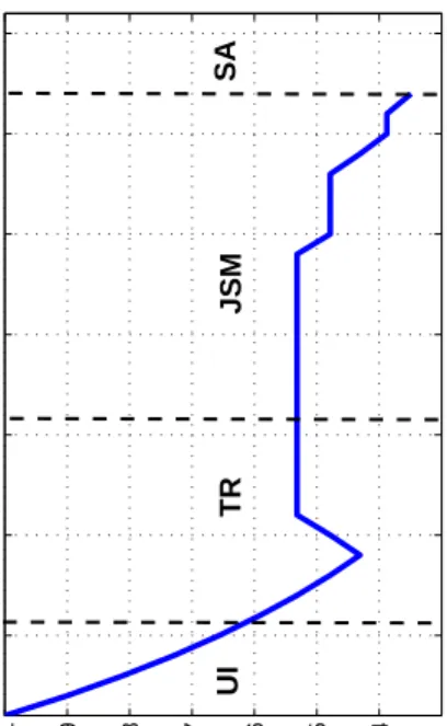 Figure 4: A representative history of the optimal WTW program with training.