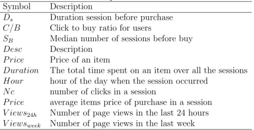 Table 1: Constructed parameters based on clickstream data Symbol Description
