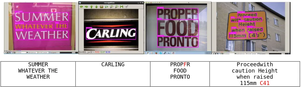 Figure 1.3Text localization and recognition examples on the SVT dataset. Notice the robustness against noisy and blur