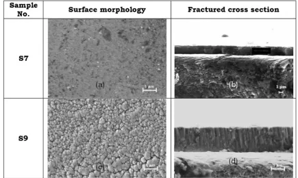 Table 3Coating thickness, surface roughness and composite microhardness of deposited TiAlN coatings