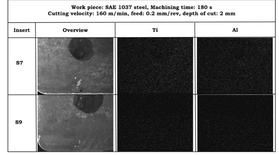 Fig. 6. It is clearly visible that both Ti and Al are equally