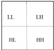 Figure 2. The result of MHWDT Image Decomposition   