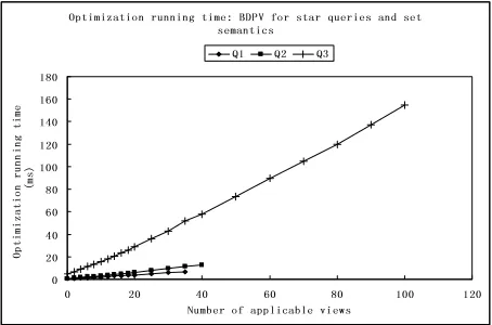 Figure 1: BDPV: Relative optimization time