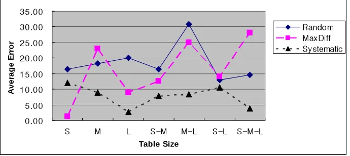 Table SizeF i gu r e 5. 1: T ab l e S i z e S e t E s t i m