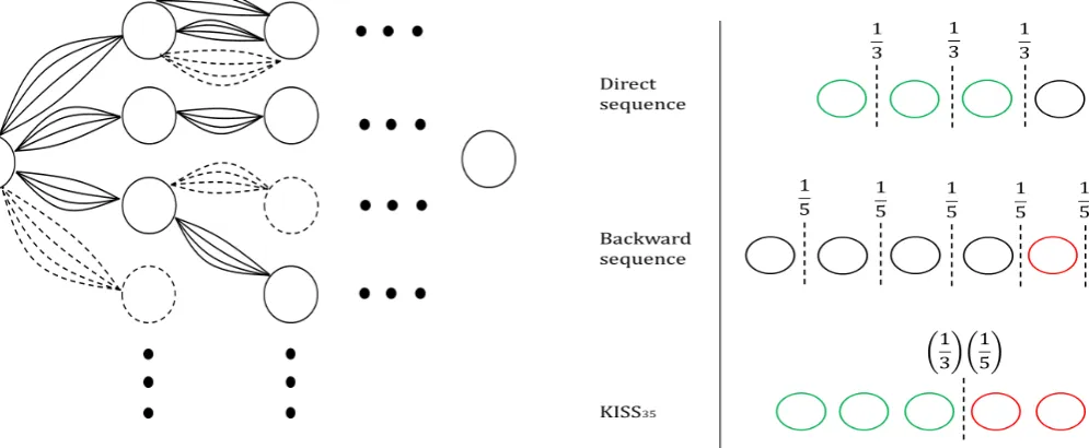 Figure 2: KISS communication strategy.