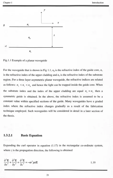 Fig.I.1 Example of a planar waveguide 