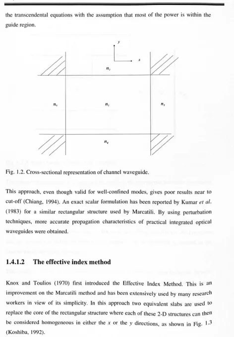 Fig. 1.2. Cross-sectional representation of channel waveguide. 