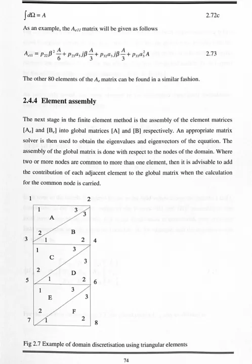 Fig 2.7 Example of domain discretisation using triangular elements 