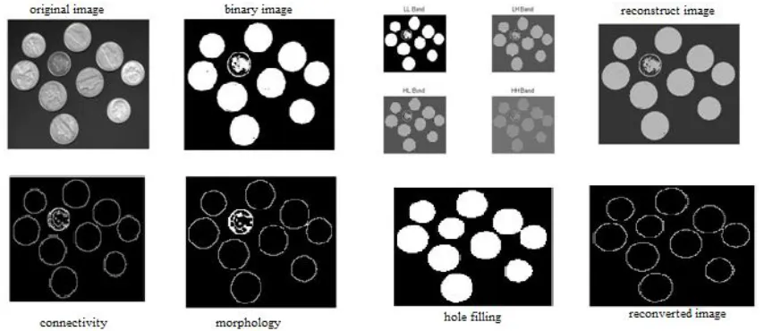 Fig 2 Example of phase wise Application of the Proposed Algorithm (MHWT)  