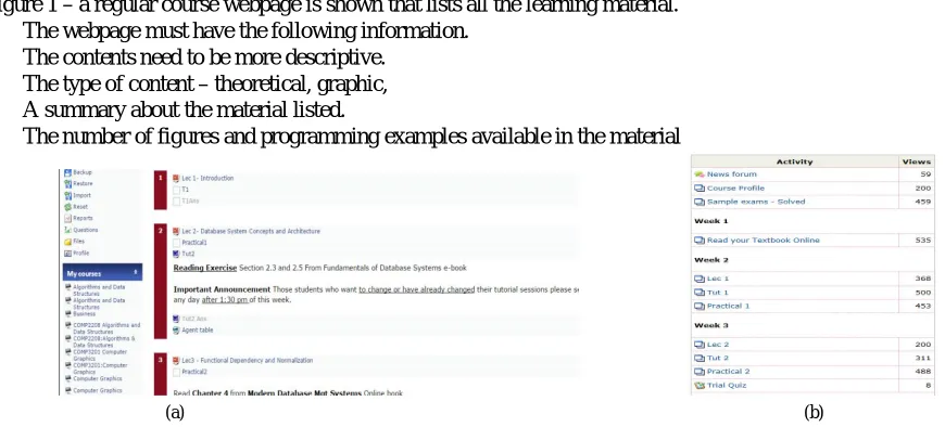 Figure 1 – Course webpages( a)a typical online course webpage in a Course Management System(b)Screenshot of the activity posted by the teacher and the number of views received from the group 