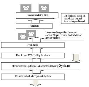 Figure 3 – A typical online course webpage in a Course Management System.  