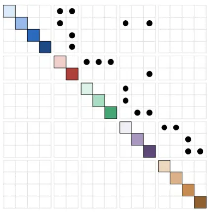 Figure 2.3: A sorted matrix depiction