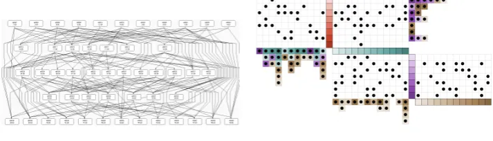 Figure 3.2: Comparison of scalability in traditional and quilted depictions