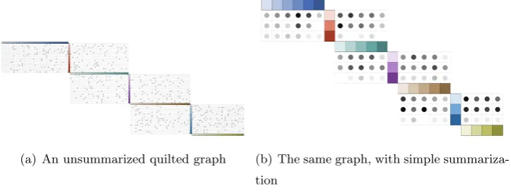 Figure 3.3: The eﬀect of simple summarization on quilted graphs