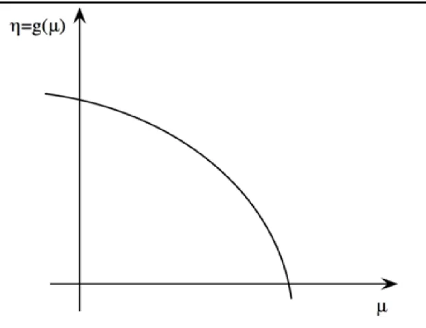Figure 1 Innovation possibility frontier