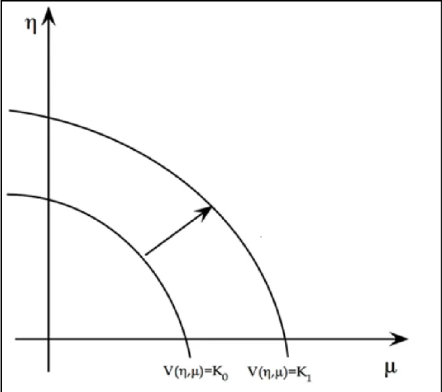 Figure 2 Innovation cost function