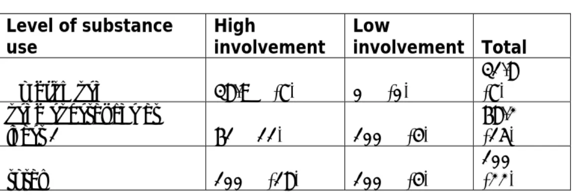 TABLE 7. Recognition/Rewards 