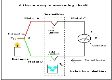 Fig. 3.1.4 Thermocuople measuring circuit 