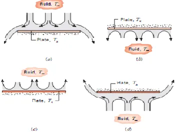 Fig. 2.2.2 Buoyancy- driven flows on horizontal cold () and hot () plates : (a) Top surface of cold plate
