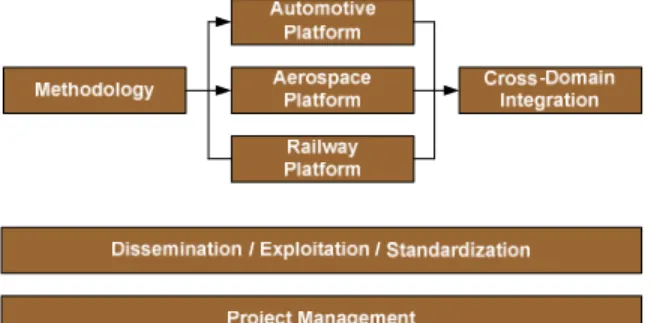 Fig. 5. INDEXYS Development and Work Plan Overview 
