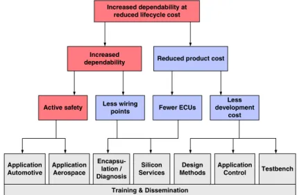 Fig. 1. DECOS Results  Legend: 