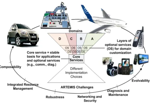 Fig. 2. GENESYS Overview (see reference [9]) 