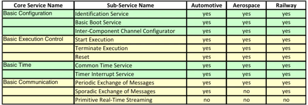 Table 1. GENESYS Core Services in INDEXYS Demonstrators 