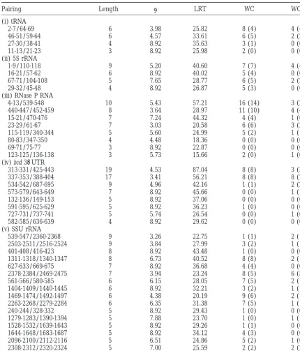 TABLE 1