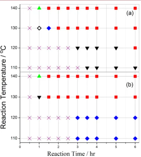 Figure 4. FT-IR for MOF-69c(desolv) (blue ◆) and MOF-5 (red ■).Series of peaks located at 2800−2900 cm−1 are indicative of the formicacid formed due to the breakdown of the DEF solvent.