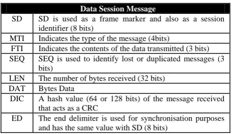 Table 3.  Cryptographic Algorithm Message Response 