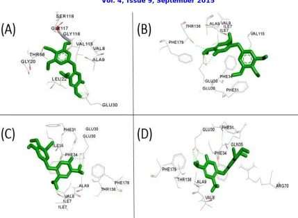 Figure 1. Mutant structures of native dihydrofolate reductase visualized by Discovery Studio