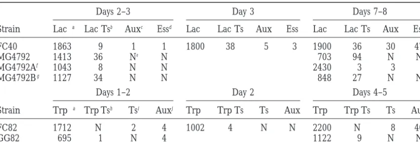 TABLE 2