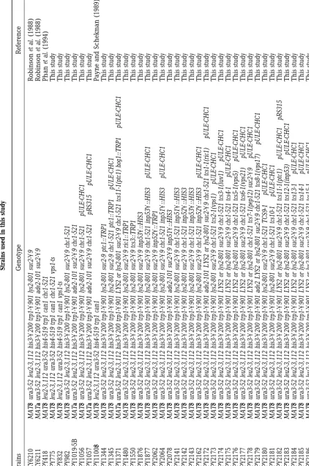 TABLE 1