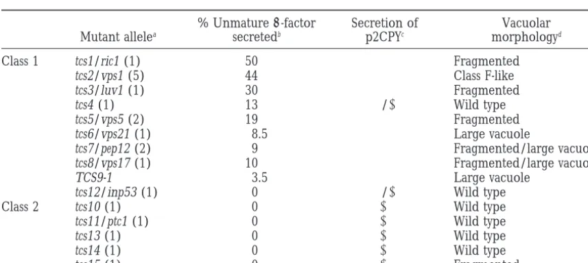 TABLE 2
