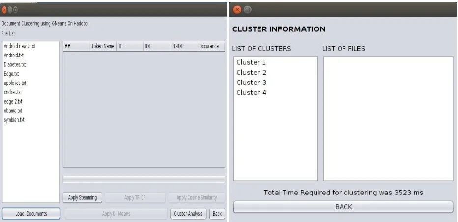 Figure 3 Showing uploaded documents and clusters formed  