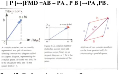 Figure 15 . The Quaternion  of  Spaces – (7) 