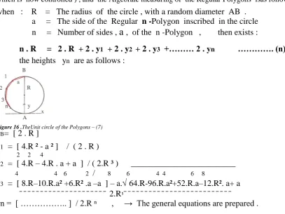 Figure 16 . yTheUnit circle of the Polygons – (7)  B=  [ 2 . R ]                                                                                                       
