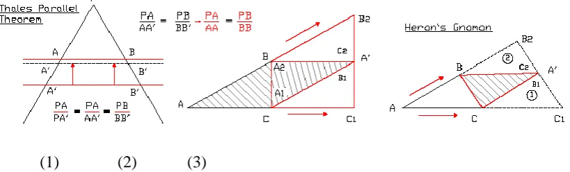 Figure 19 .  The Extrema in Thales theorem and Rational Figures  – (7) 