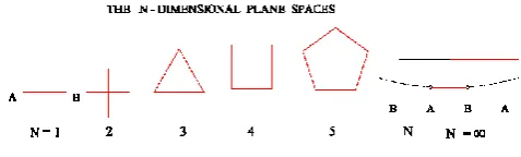 Figure 4. The Increasing Space Layers –(4) 