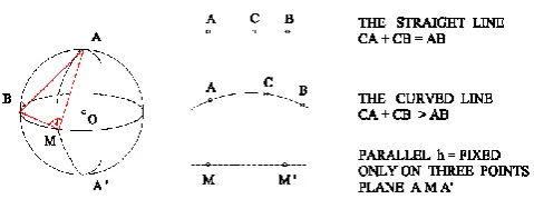 Figure 8. The Rational figures – (5.1) 