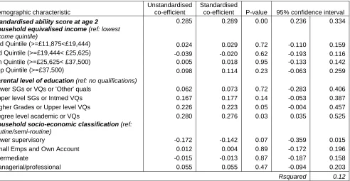 Table 1 Naming vocabulary social background multiple linear regression – full results 