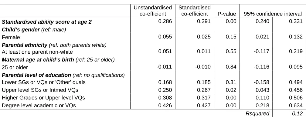 Table 3 Naming vocabulary demographic domain multiple linear regression – full results 