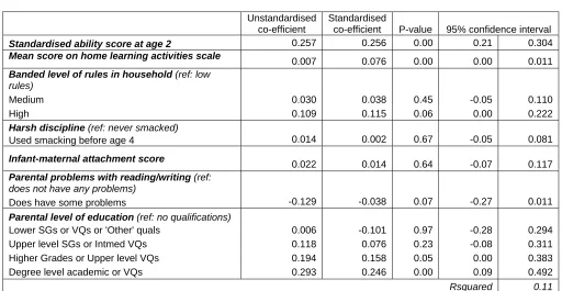 Table 7 Naming vocabulary parenting domain multiple linear regression – full results 