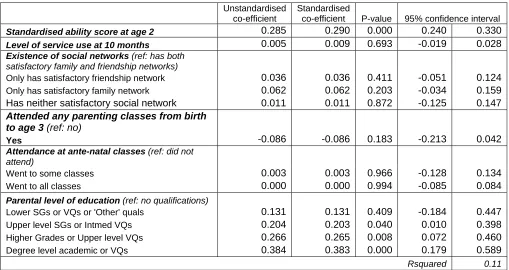 Table 13 Naming vocabulary parenting support domain multiple linear regression – full results 