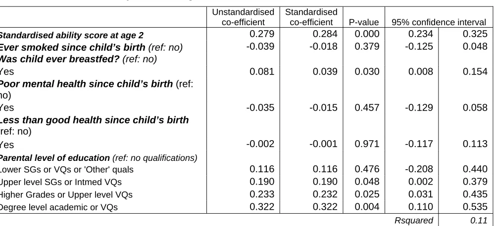 Table 15 Naming vocabulary maternal health and health behaviours domain multiple linear regression – full results 